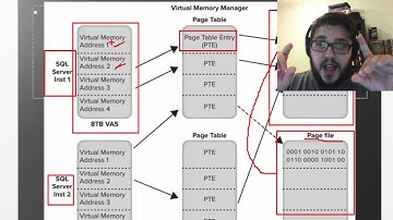 Highway to Hell - Extended Events - SQL Server process memory has been paged out