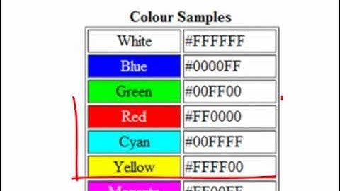 Learn About HTML Colour