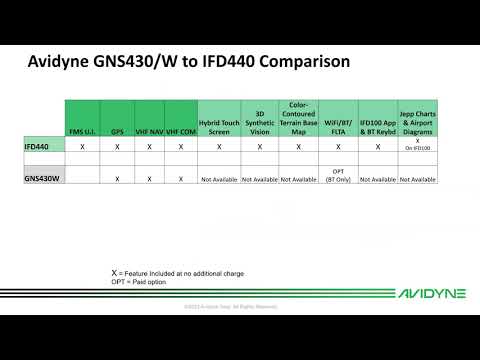 Brief IFD440 Intro & Comparison w GNS430/W