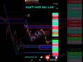 🚨 Don’t Miss This LIVE BTC Trade | Live Bitcoin Trading Strategy #live #btcusdt