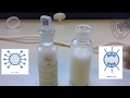 Effects of Surfactans in oil in water and water in oil emulsion - ITU Textile Engineering