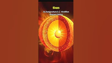 The Hottest Core in the Universe 🔥 #shorts #cosmos #ytshorts #astronomy #quasar