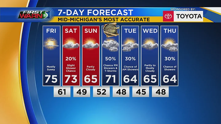 First Warn 5: Friday afternoon, Oct. 9