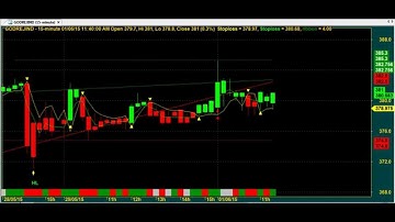 INTRA DAY TRADING CHART CODE : 3*5181 AMIBROKER AFL FORMULA
