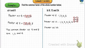 KSSM F1 Chapter 2 : Common factors