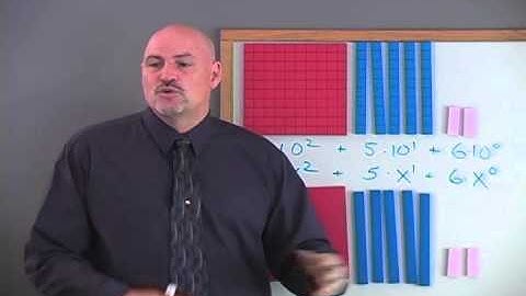 Math U See Algebra 1 Overview