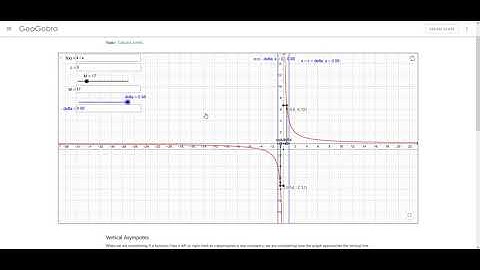 Calculus 1.5.2 Formal Limits for Vertical Asymptotes