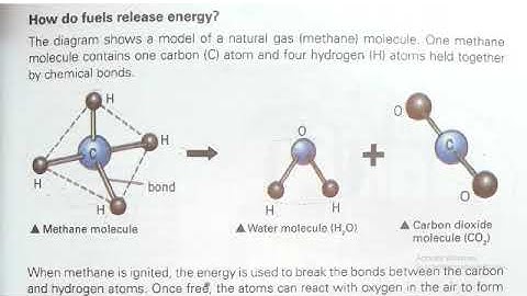 6 OXFORD SCIENCE FACT FILE 1 | CHP#3 | TOPIC HOW DO FUELS RELEASE ANERGY ?