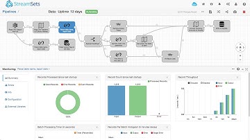 Data Event Streaming to Trigger Database Updates with StreamSets Data Collector Engine