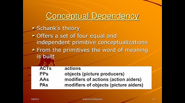 Conceptual Dependency - Part I