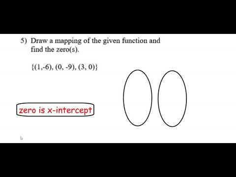 Zero of the