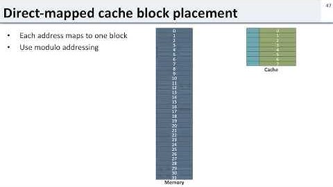 L11 6 direct mapped