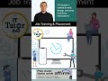 🎨 Become a Web Designer with IT Tutor PRO! 🚀