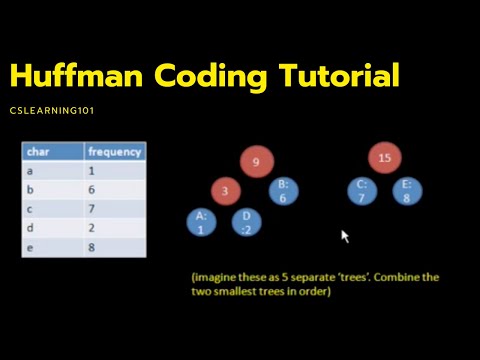Huffman Coding Tutorial - YouTube