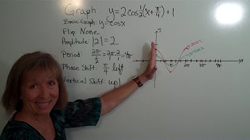 Graphing y=2cos1/2(x+pi/4)+1