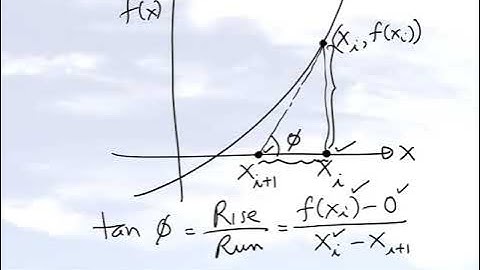 Chapter 03.04: Lesson: Graphical Derivation of Newton-Raphson Method