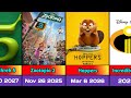 Upcoming Animated Films (2025-2029)