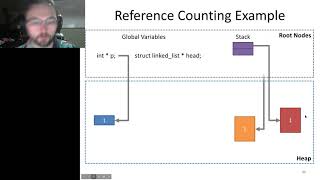 cs3650 13 01 garbage collection