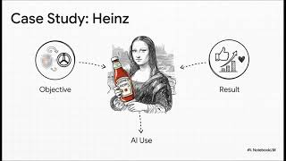 AI Unleashed: AI Content Strategy Playbook