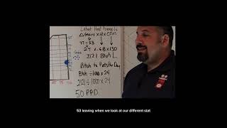 Psychrometric Saturday: Dehumidifier Performance