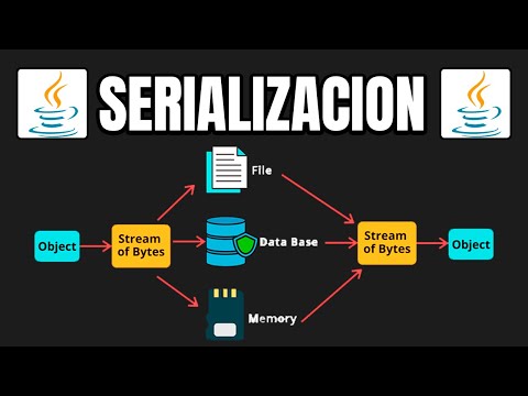 🥣 ¿Qué es la serialización en Java?☕| Curso JAVA 🔥 Episodio #75