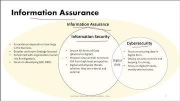 CISA Training _5-1 Domain 5 Overiew and Key Security concepts