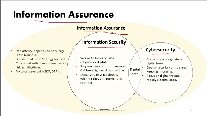 CISA Training _5-1 Domain 5 Overiew and Key Security concepts