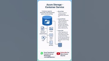 Azure Storage Container Service - #azure #biceptips #mvpbuzz #interviewquestions