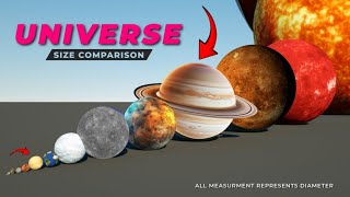 Size Of The Universespace Size Comparison Universe Size Comparison