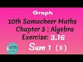 10th Samacheer Maths Chapter 3: Exercise 3.16 sum 1 (ii)