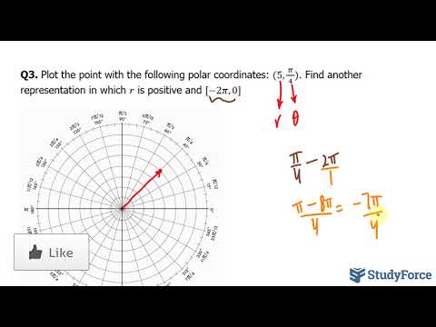 Plot polar coordinates with radian angles