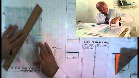 Errors in Analytical Chemistry