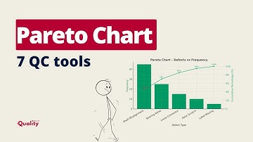 Pareto Chart in Quality | Explained with example and mistakes
