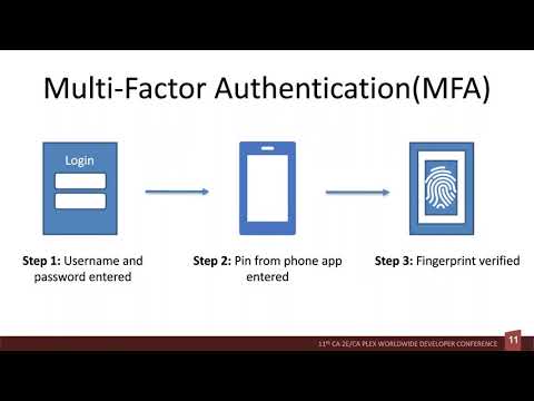 WebClient Single Sign On - Multifactor Authentication