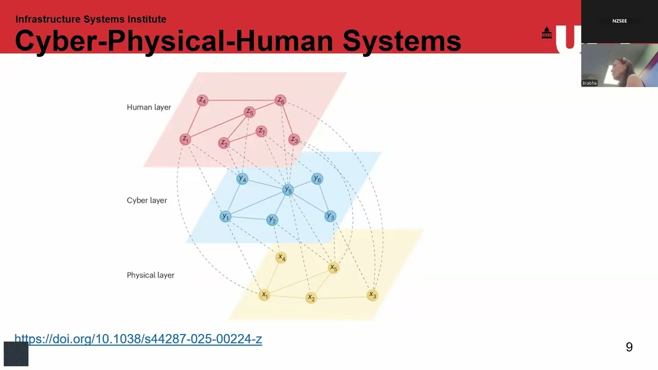 NZSEE Seminar Intersection of risk, reliability and resilience