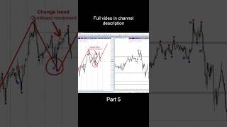 Forex Market Structure #Форекс #Forex #Trader