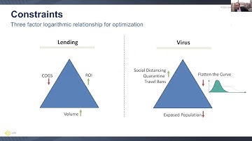 Part 4: Optimization: Statistical Modeling vs Agent-Based Modeling