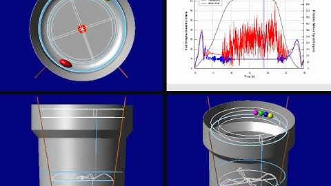 RecurDyn Simulation of Washing Machine