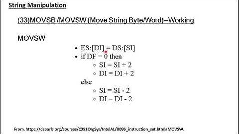 8086 Instruction Set--Part 15