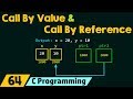 Call By Value Call By Reference In C
