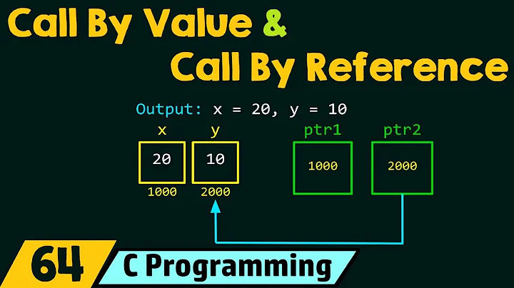 Call By Value & Call By Reference in C - DayDayNews