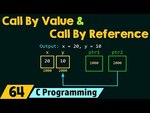 Call By Value & Call By Reference in C