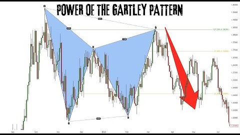 This Harmonic Pattern Boast A 70% Win Rate!