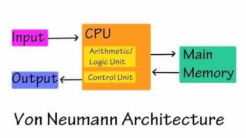 Intro to Computer Architecture