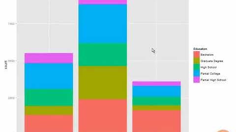 02 07 Demo   Naive Bayes in R