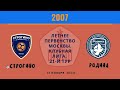 "Строгино" - "Родина" 2007 | Летнее Первенство 2021. Клубная лига | Обзор | 1:0