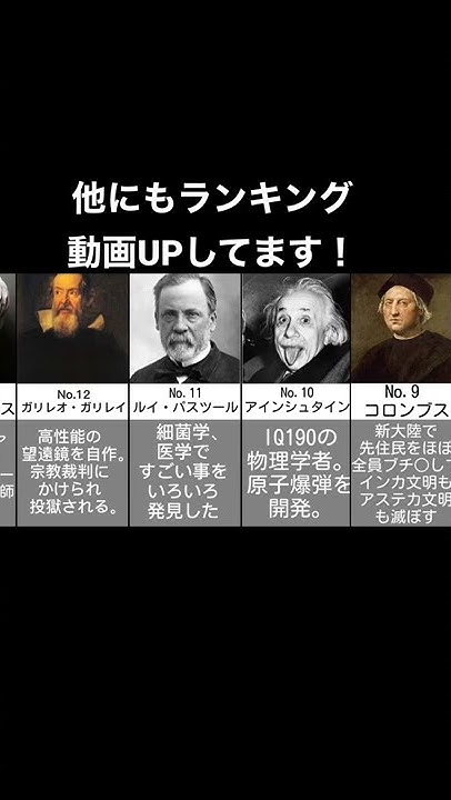 世界 ランキング Youtube