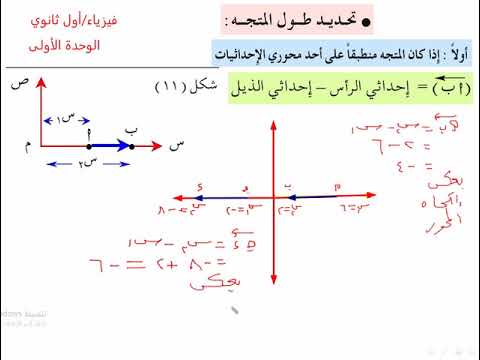 فيديو: كيفية تحديد طول المتجه