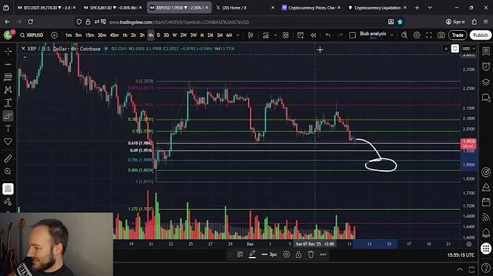 XRP Price Prediction: One More Dip
