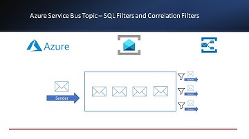 Azure Service Bus Topic – SQL Filters and Correlation Filters